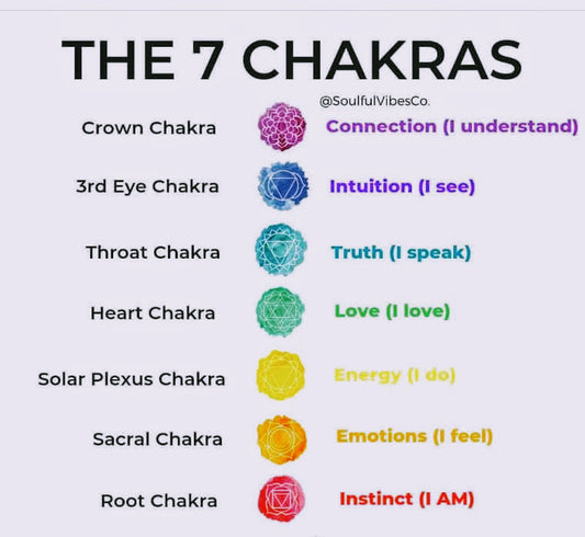 10/24/2024 - Chakras 101 + Pendulum Workshop with Josie @ Healing Hands of Light Spa